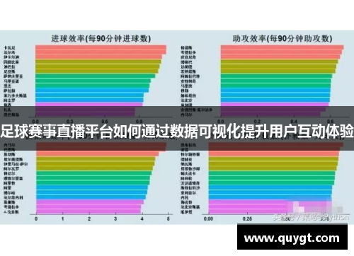 足球赛事直播平台如何通过数据可视化提升用户互动体验